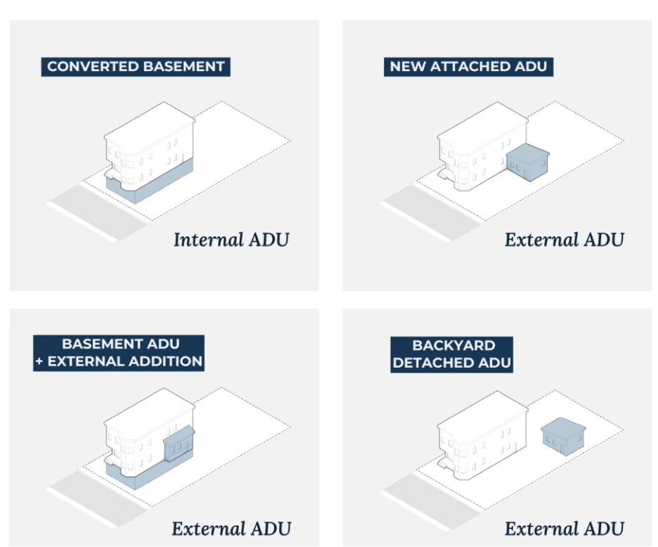 Example of an Accessory Dwelling Unit in Boston